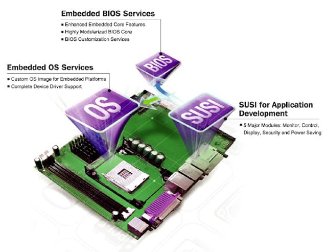 Industrial Computer and Automation Solutions: Embedded Bios With Hardware