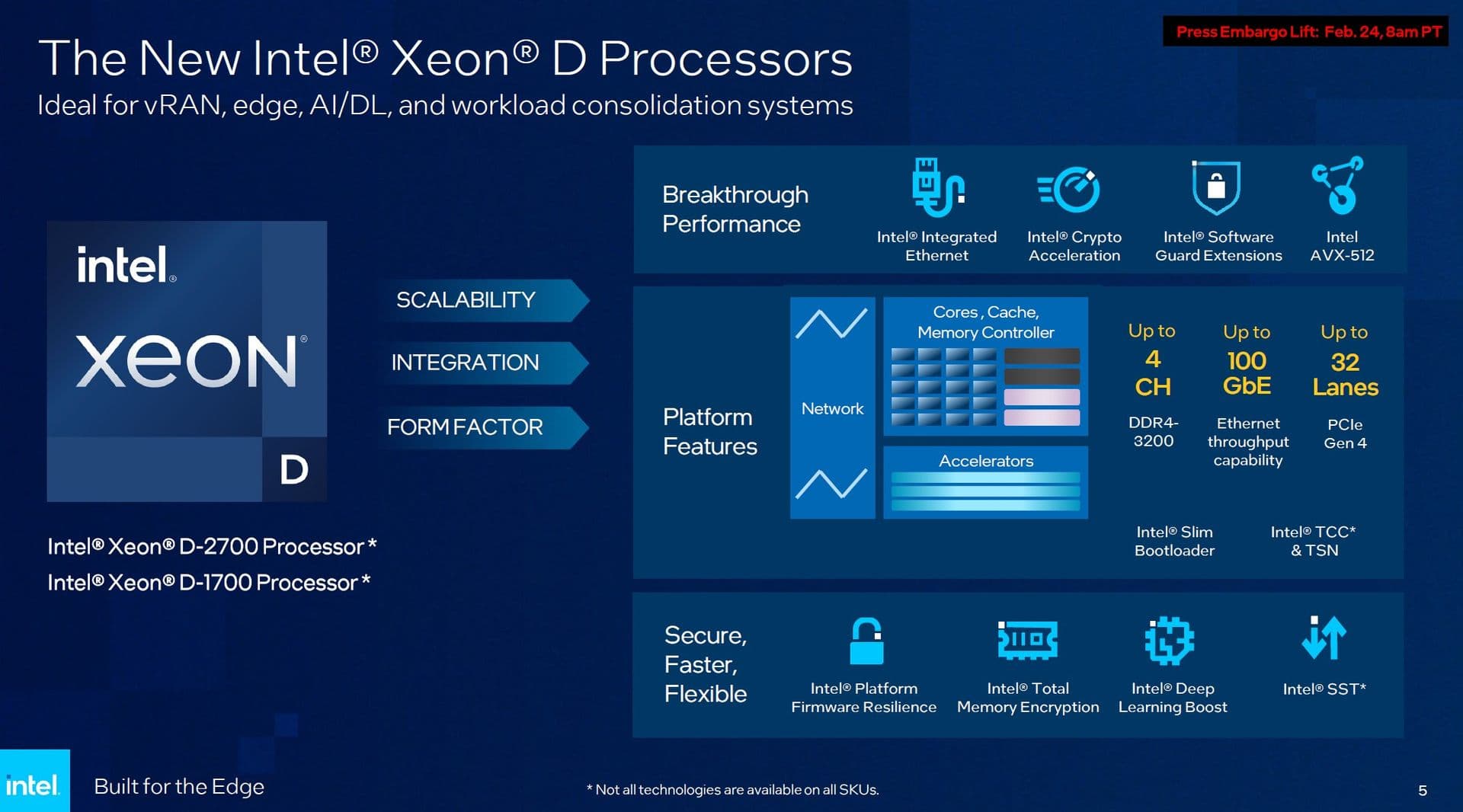 Intel Xeon D-1700 i D-2700 – premiera nowych procesorów dla urządzeń ...