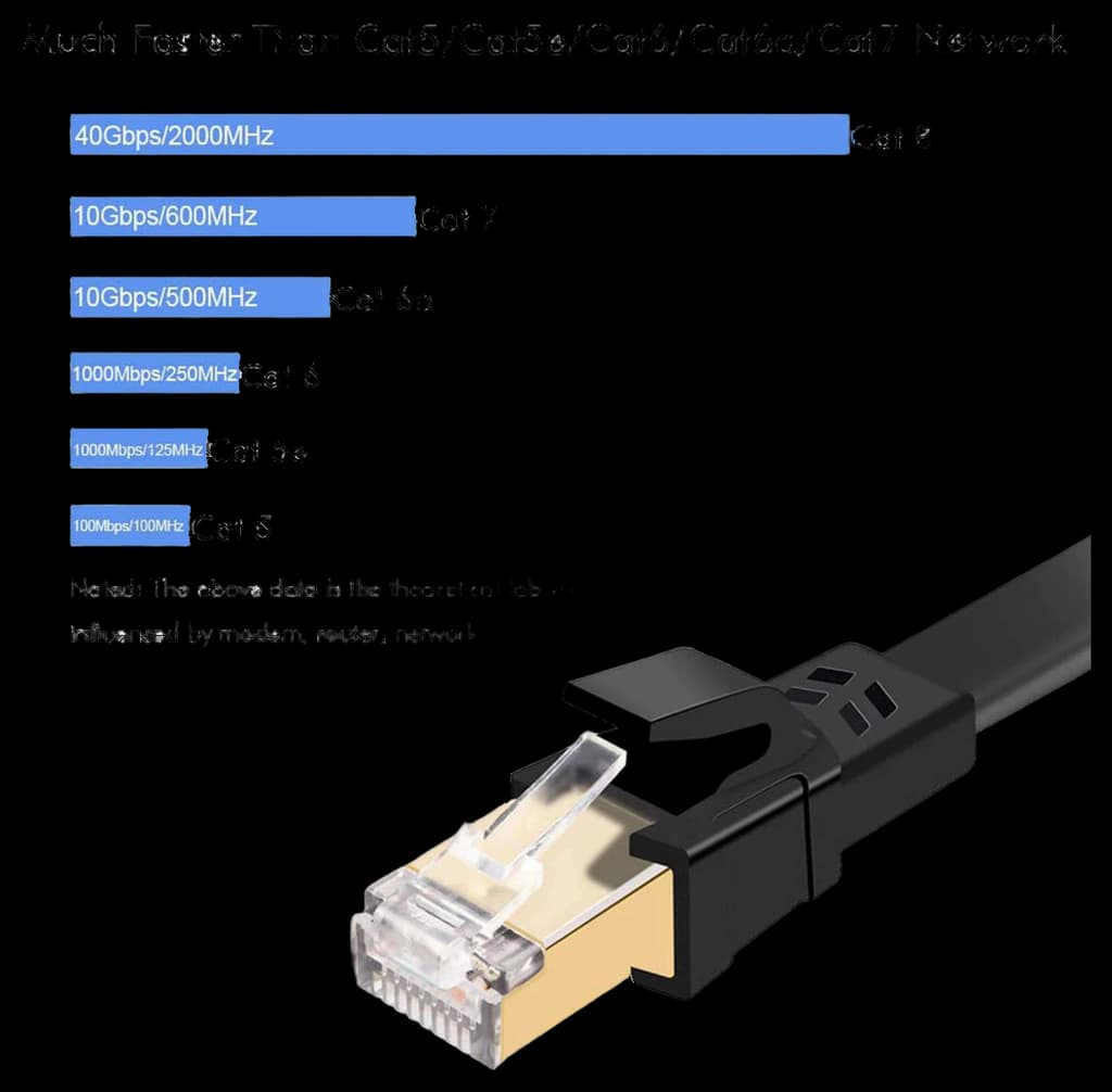 Jadaol Cat 7 Ethernet Cable 25 ft Shielded - LAMDA CONNECT