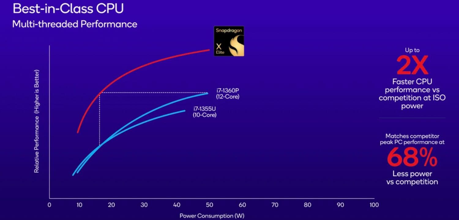 Qualcomm Snapdragon 8 Gen 3