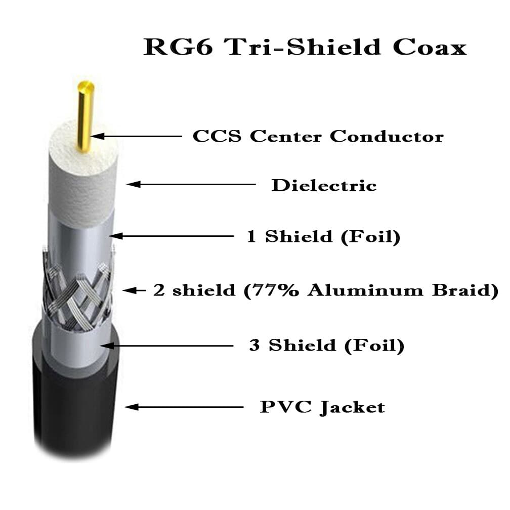 1000 FT RG6 Coaxial Cable roll Tri-Shield COAX INDOOR DROP 1000' spool ...