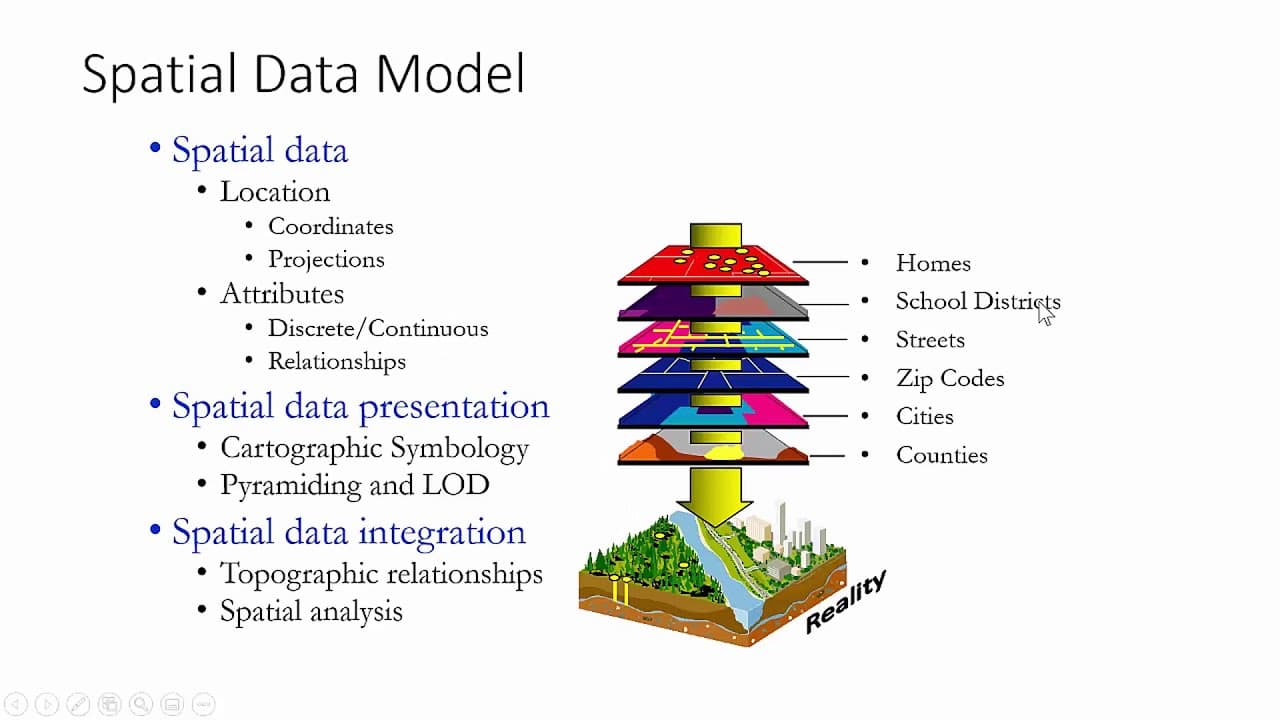 Spatial Data Models In GIS: Khám Phá Các Mô Hình Dữ Liệu Vùng Địa Lý ...