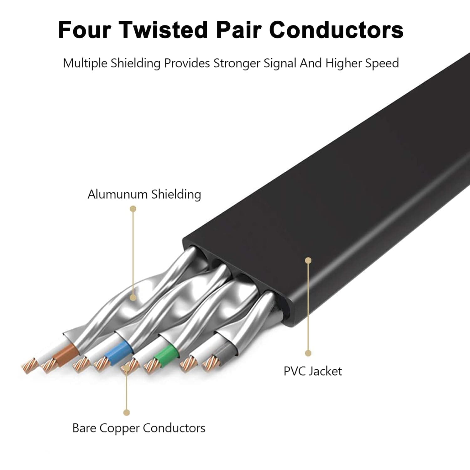 Jadaol Ethernet Cable 50 ft, Supports Cat 8 / Cat 7 Standard, High ...