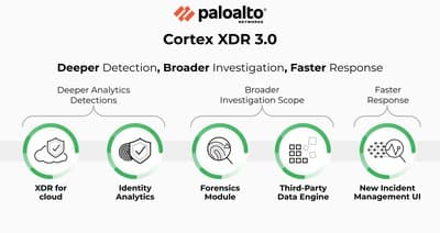Palo Alto Networks Launches Cortex XDR for Cloud: XDR 3.0 Expands ...