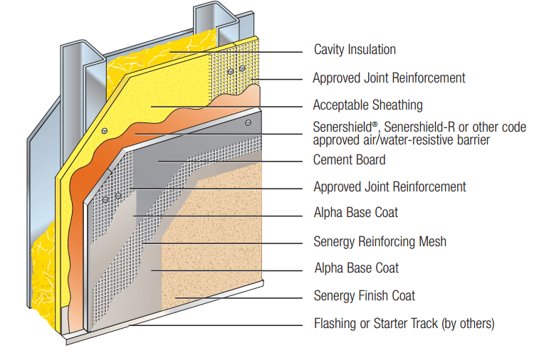 Stucco | Colorado Window And Door Company