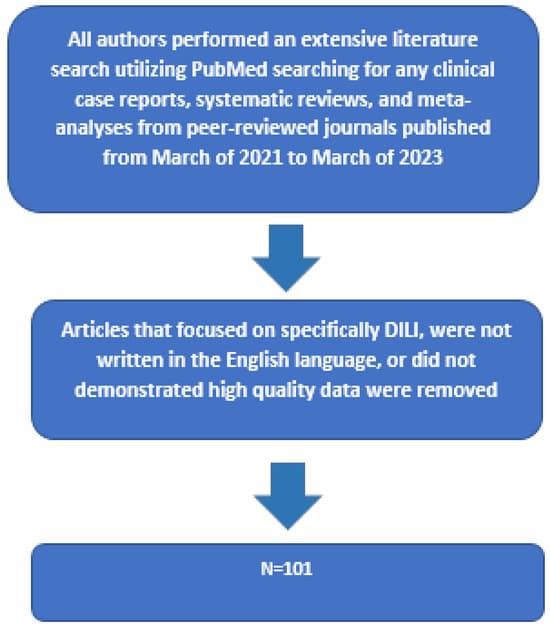 Herbal- and Dietary-Supplement-Induced Liver Injury: A Review of ...