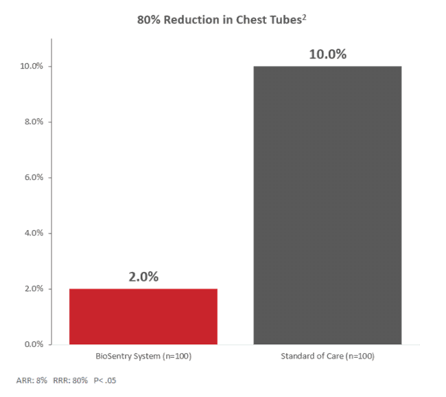 BioSentry® Tract Sealant System - Merit Medical