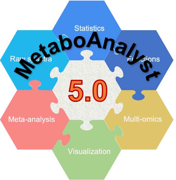MetaboAnalyst