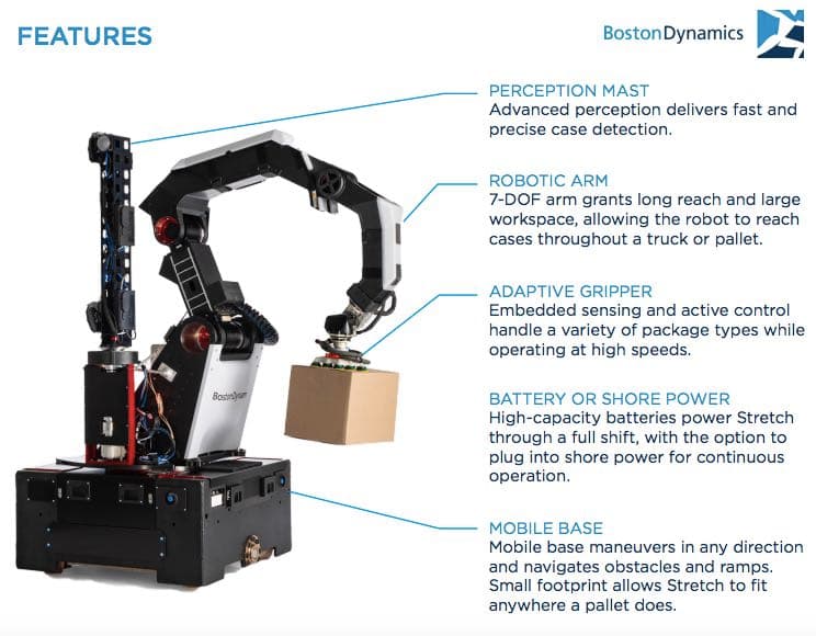 Boston Dynamics' Stretch robot handles truck unloading & palletizing