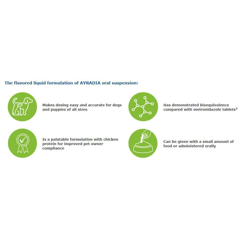 AYRADIA (metronidazole) Oral Suspension for Dogs | VetRxDirect