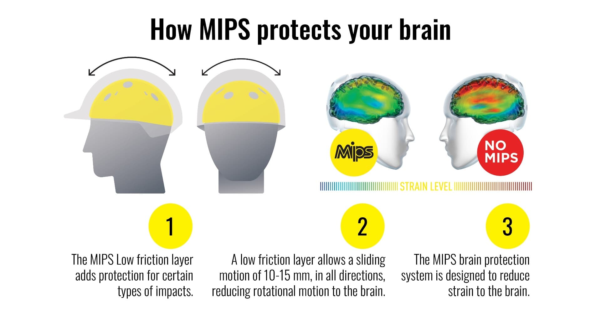 Equestrian Helmets featuring MIPS (Multi-Directional Impact System)