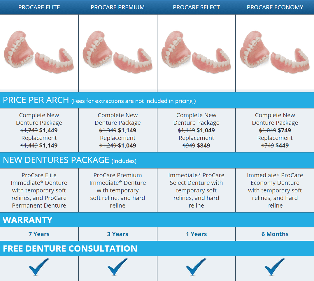 Affordable Dentures: Custom Dental Care Near You