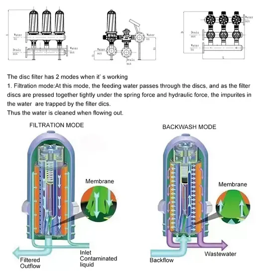 Filtration - Irritec
