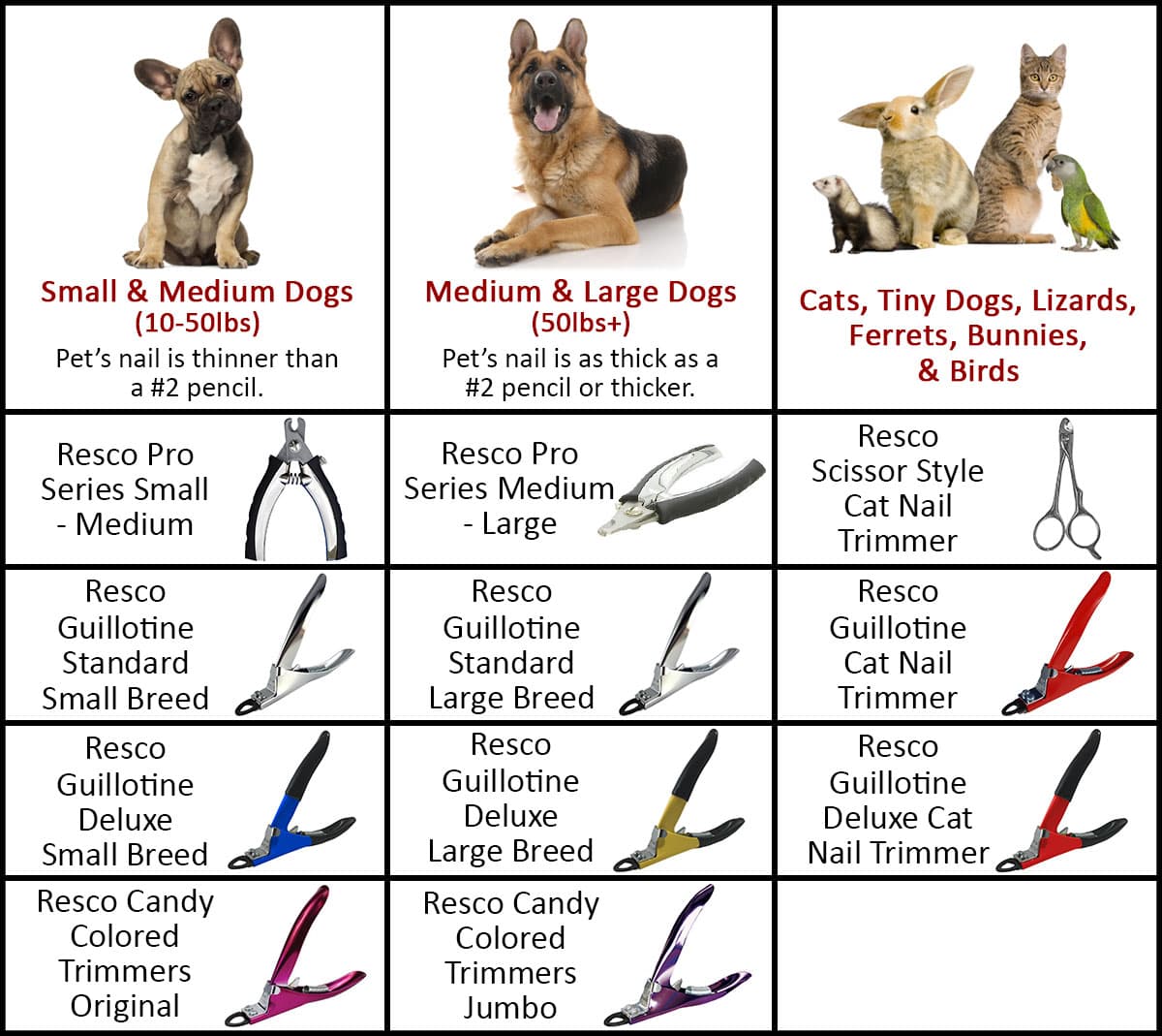 How To Trim Pet Nails