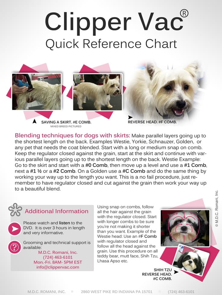 Clipper Vac® Quick Reference Chart - Back | Dog grooming tips, Dog ...