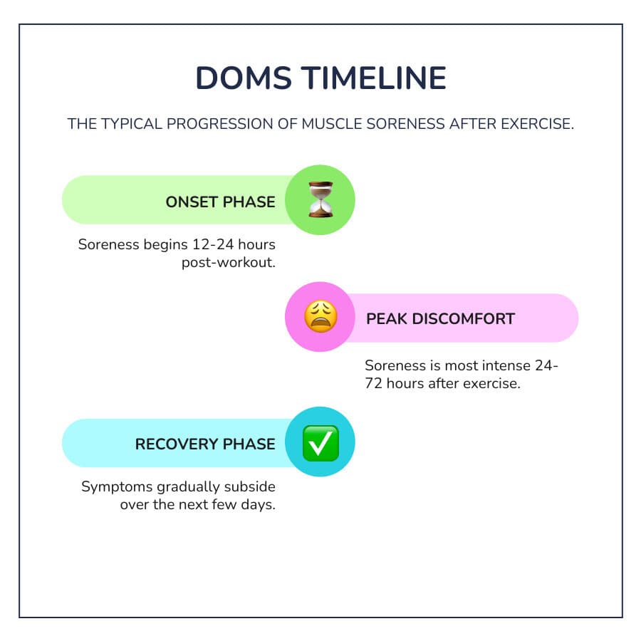 How to Speed Up DOMS Recovery in 5 Easy Steps – Neuropasil