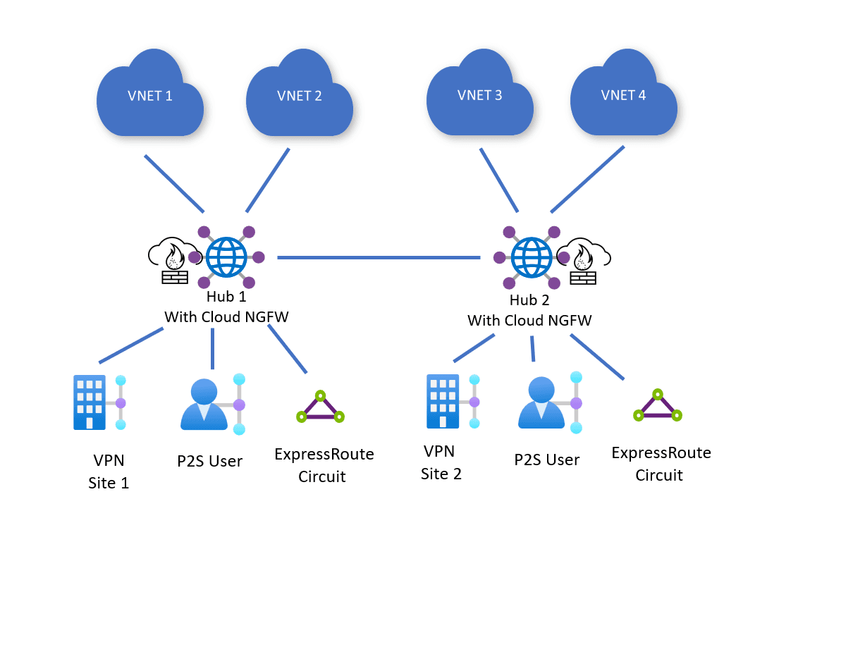 Palo Alto Networks Next-Generation Firewalls Reviews, Features, Pricing ...