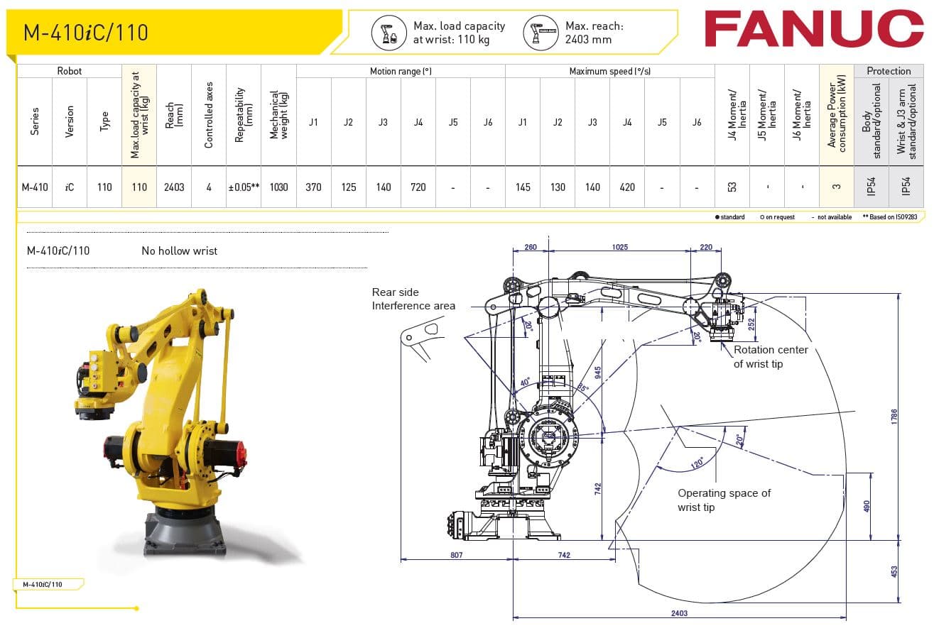 Fanuc M-410iC/110
