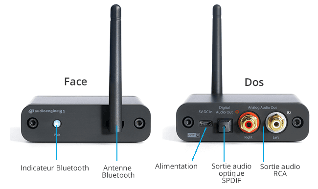Ecouter les musiques de votre smartphone sur votre chaîne HiFi