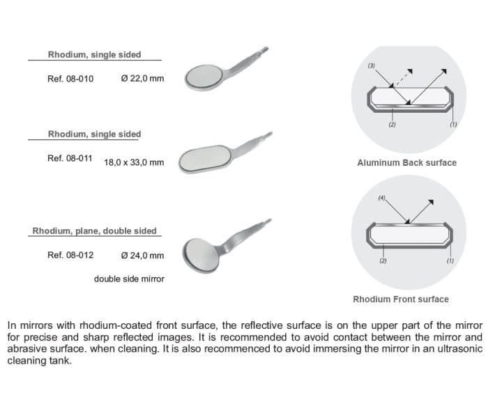GERATI Mouth Mirrors: Enhancing Dental Precision and Clarity