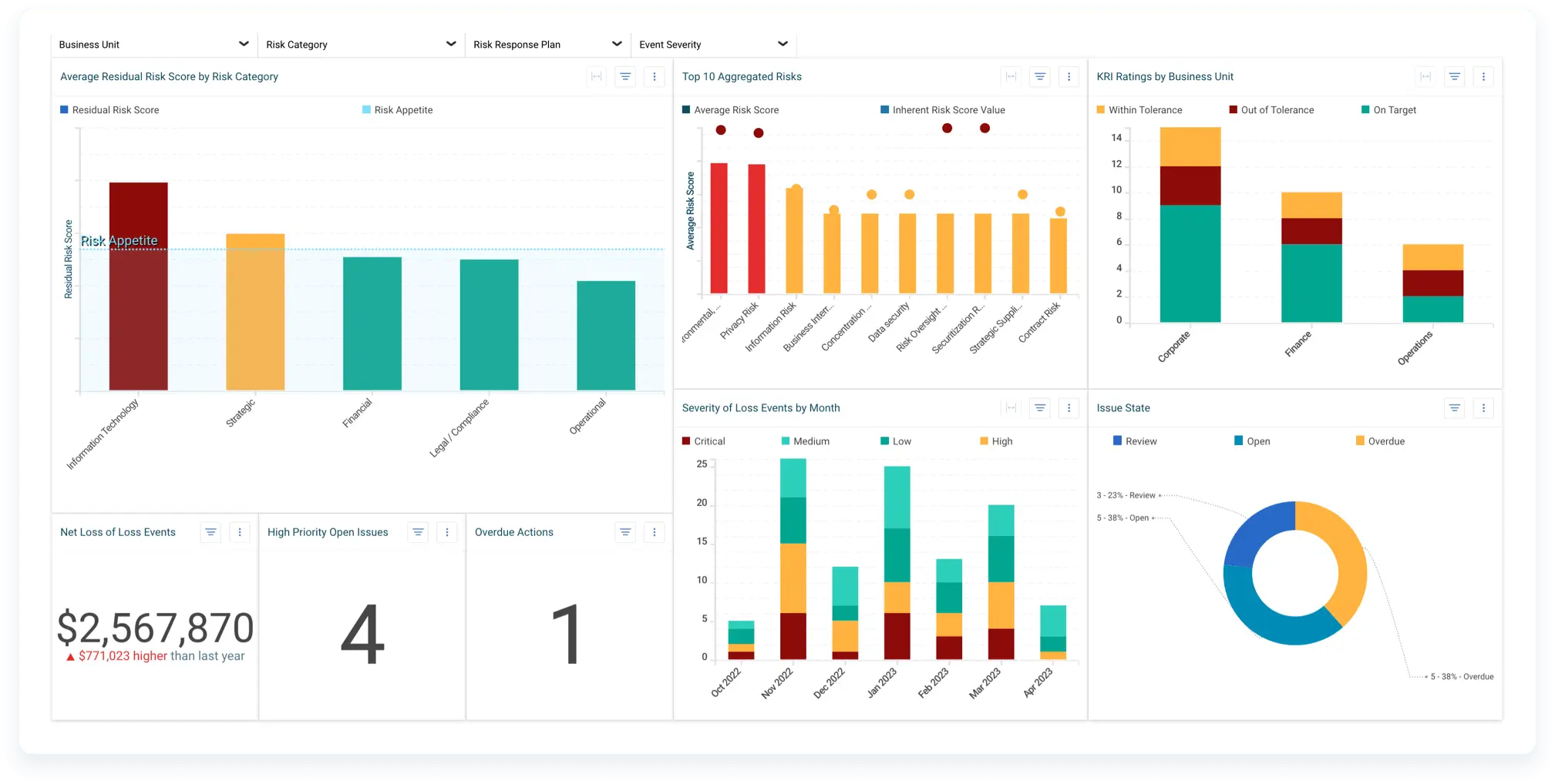 Enterprise Risk Management Software | ERM Solutions | Resolver